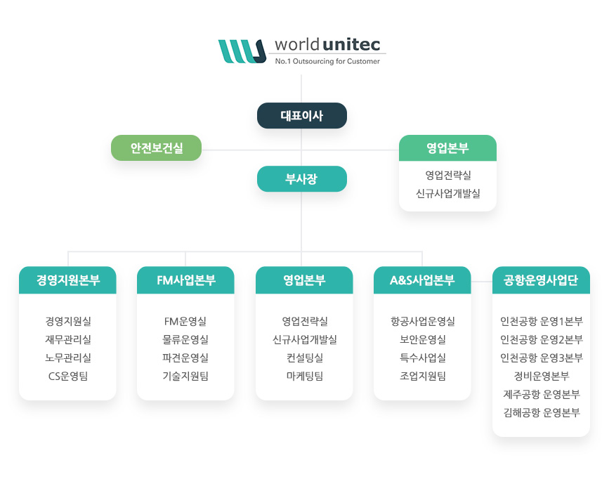 조직도 안내